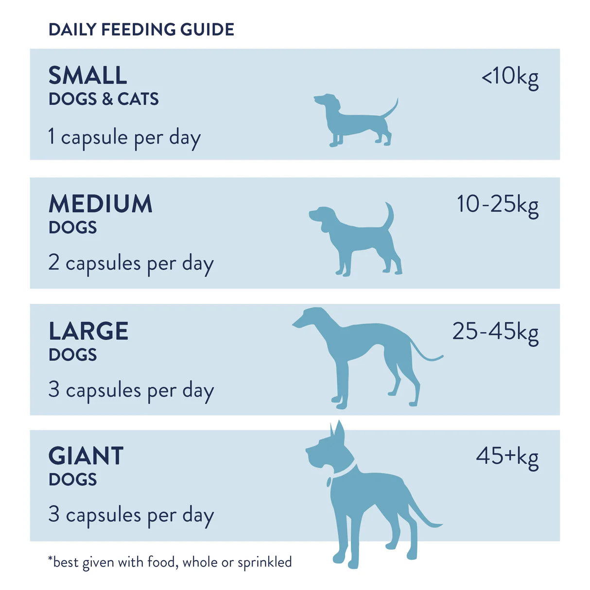 Dorwest Probiotic Plus- 100 capsules - HOUNDS